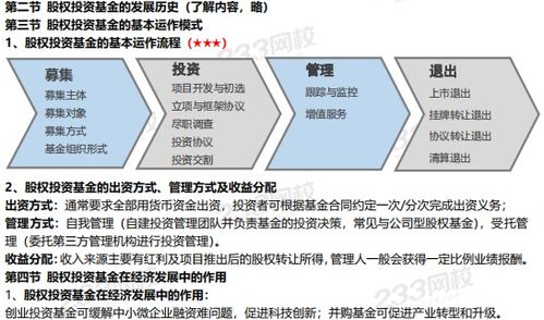 基金基础知识各章占比