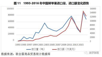 苹果基础知识面试题