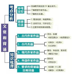 语文语法基础知识结构图