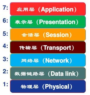 如何学电脑基础知识6