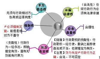 行政基础理论知识