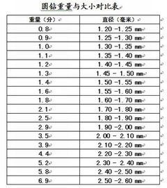 镶嵌基础知识