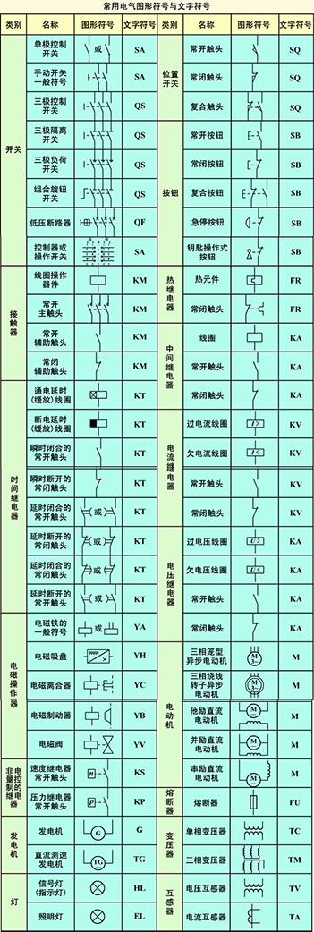 电工基础知识符号代表什么区别