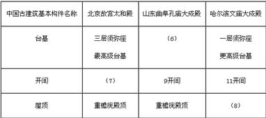 导游基础知识重点要点重点归纳