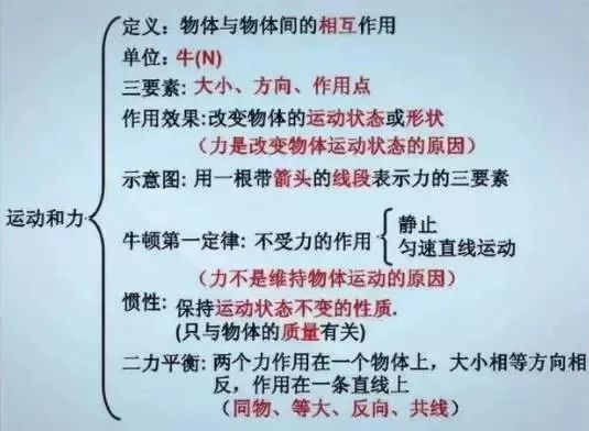 中小学与诗人有关的基础知识整理