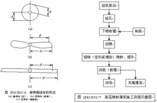 水电理论基础知识,水电入门基础知识,水电设计图纸的基础知识