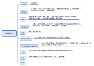 公共基础知识必背考点