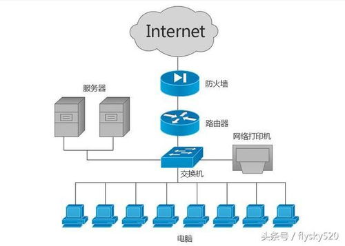 路由交换网络相关基础知识