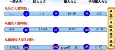 消防技术实务爆炸基础知识