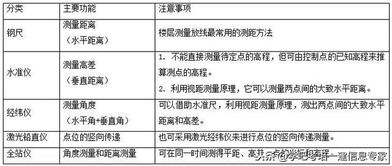 施工测量放样基础知识试卷