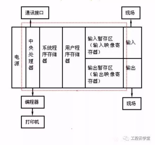 考研面试plc基础知识