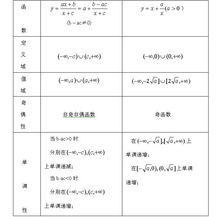 成人高考数学基础知识