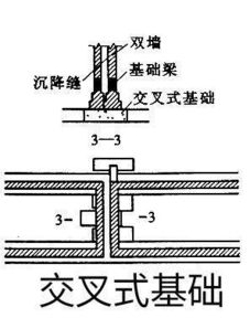 沉降缝双柱基础知识