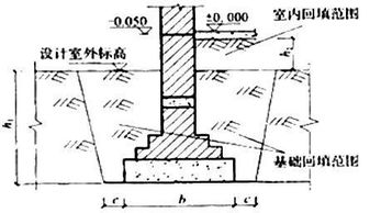 土石方工程基础知识要点