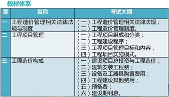 2019二级造价基础知识笔记