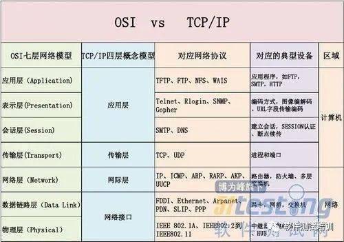 网络基础知识摸底测验