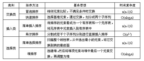 计算机公共基础知识重点