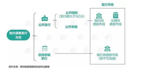 债券基础知识1604