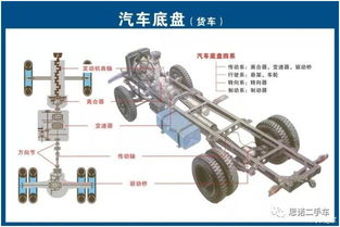 汽车配件基础知识详解