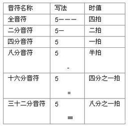 音乐简谱基础知识3铺导