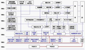 交通管理专业基础知识