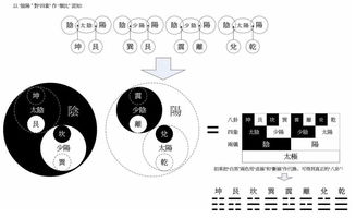 太极阴阳的基础知识