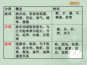 语文语法基础知识教案