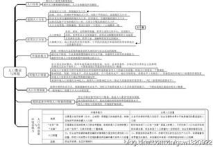 高中地理必修一基础知识整理