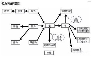 初中物理安全用电知识点,初中物理安全用电教案,初中物理安全用电知识点总结