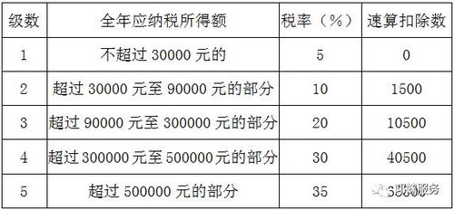 税法基础知识偶然所得缴纳所得税