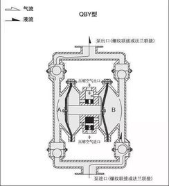 泵设备基础知识