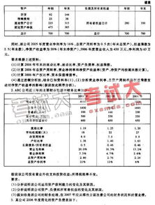 财务基础知识考试试题