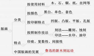 美术基础证理论知识点