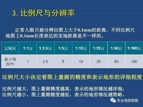 数据的地理基础知识