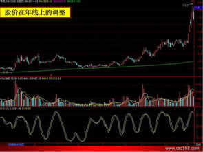 均线入门基础知识教程(图解)