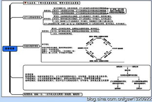 人教版必修高中地理基础知识