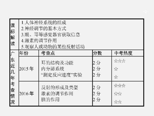 中考生物基础知识汇总