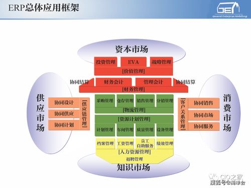 自动化基础知识.