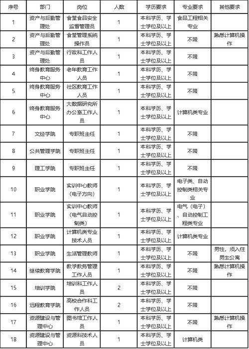 高校管理岗综合基础知识试题