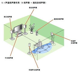 音响基础知识电子书