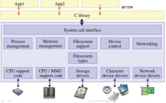 linux系统基础知识材料