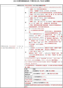 全国导游基础知识历史文化