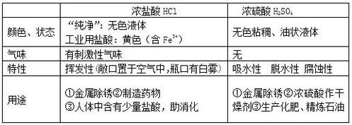 酸碱盐基础知识检验