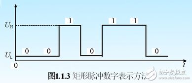 电子电路基础知识的重点