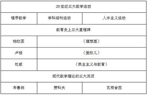 教育公共基础易混知识点