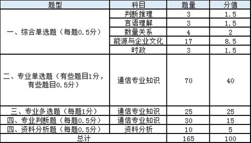 通信的基础专业知识点