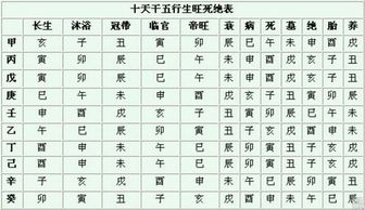 地支生旺死绝表基础知识