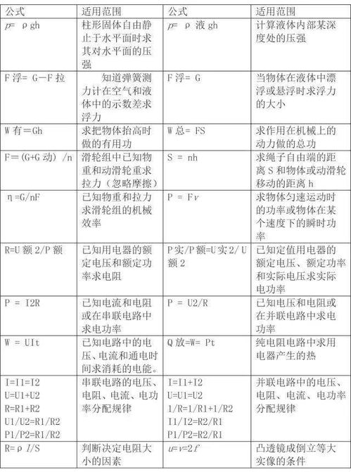 初中物理基础知识手册薛会星