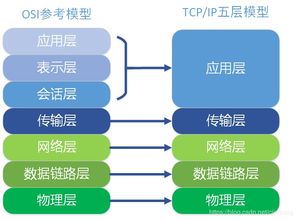 电脑知识,入门,基础