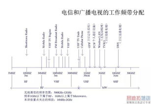 射频基础知识.rar